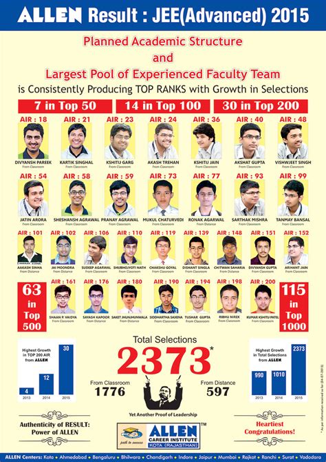 2015 Result.